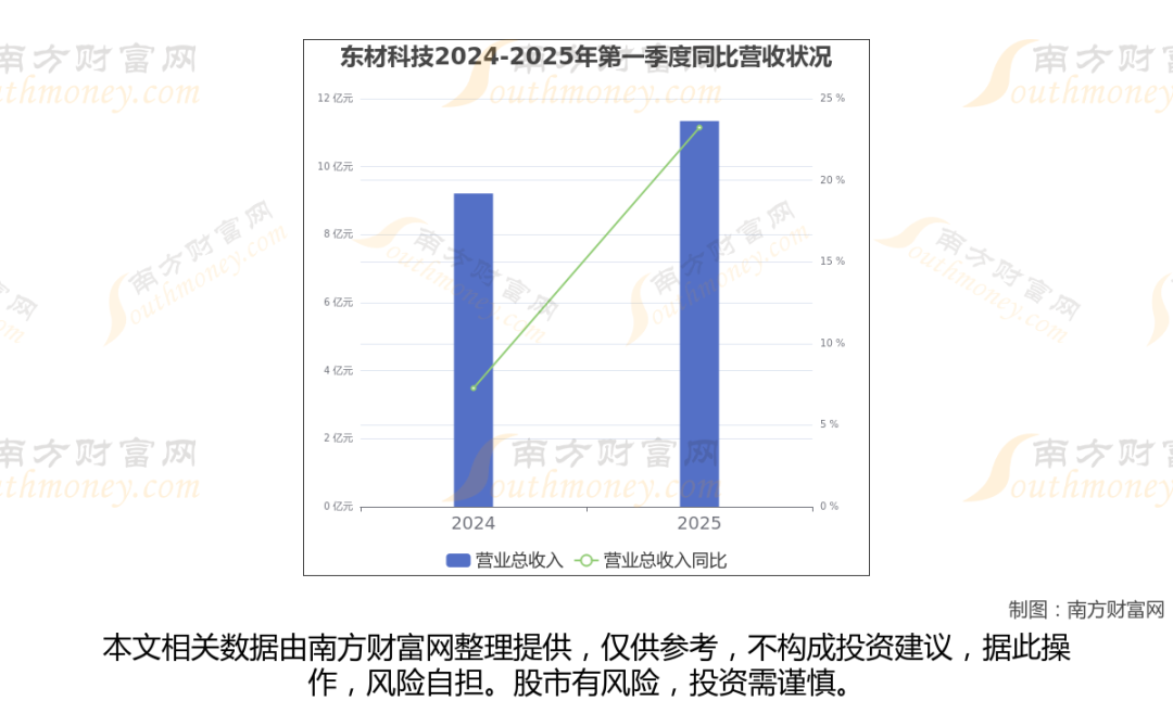 PCB之印制电路板，相关8家核心头部企业梳理